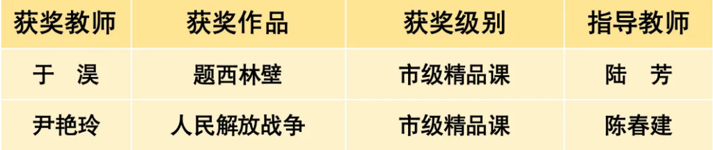 喜报 | 我校教师在基础教育精品课、天津市师生信息素养提升实践活动、教师基本功大赛中斩获佳绩！